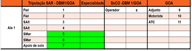 Tabela de postos de serviço