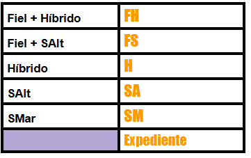 Quadro de reservas remuneradas