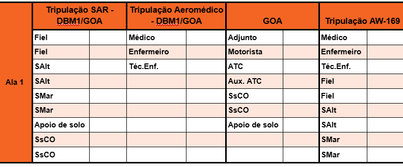 Balanço consolidado de efetivo